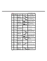 Preview for 283 page of Panasonic FP-D350 User Manual