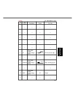 Preview for 298 page of Panasonic FP-D350 User Manual