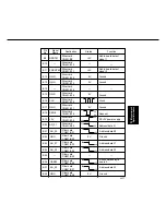 Preview for 398 page of Panasonic FP-D350 User Manual