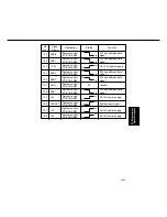 Preview for 424 page of Panasonic FP-D350 User Manual