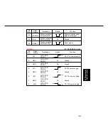 Preview for 430 page of Panasonic FP-D350 User Manual