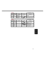 Preview for 432 page of Panasonic FP-D350 User Manual