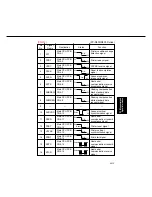 Preview for 436 page of Panasonic FP-D350 User Manual