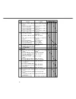 Preview for 444 page of Panasonic FP-D350 User Manual