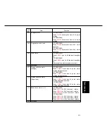 Preview for 449 page of Panasonic FP-D350 User Manual