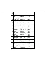 Preview for 466 page of Panasonic FP-D350 User Manual