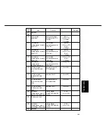 Preview for 467 page of Panasonic FP-D350 User Manual