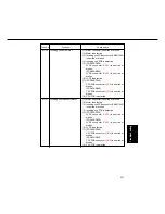 Preview for 509 page of Panasonic FP-D350 User Manual