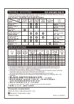 Preview for 8 page of Panasonic FV-10CG2H Installation And Operating Instruction