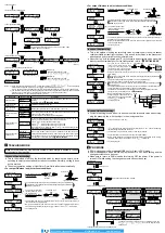 Preview for 2 page of Panasonic FX-102P Instruction Manual