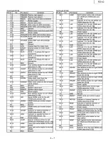 Preview for 16 page of Panasonic FZ-10 Service Manual