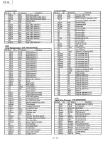 Preview for 21 page of Panasonic FZ-10 Service Manual