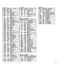 Preview for 22 page of Panasonic FZ-10 Service Manual