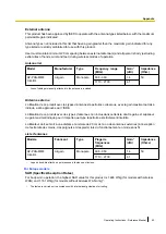 Preview for 65 page of Panasonic FZ-A3 Series Operating Instructions - Reference Manual