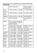 Preview for 84 page of Panasonic FZ-F1 Series Operating Instructions Manual