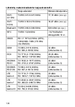 Preview for 126 page of Panasonic FZ-F1 Series Operating Instructions Manual