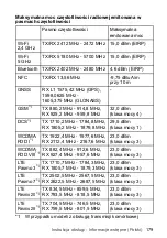 Preview for 179 page of Panasonic FZ-L1 Series Operating Instructions Manual