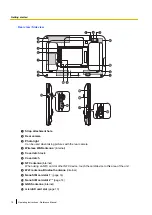 Preview for 10 page of Panasonic FZ-S1 Series Operating Instructions - Reference Manual