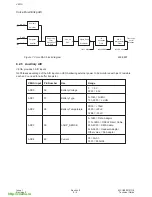 Preview for 33 page of Panasonic G600 Technical Manual