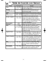 Preview for 18 page of Panasonic Genius NN-SN667B Instrucciones De Operación