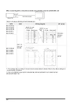 Preview for 116 page of Panasonic GT series Manual