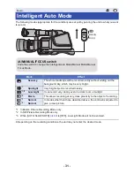 Preview for 31 page of Panasonic HC-MDH2 Operating Instructions Manual