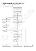 Preview for 22 page of Panasonic HC-V180PP Service Manual