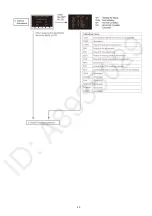 Preview for 49 page of Panasonic HC-V180PP Service Manual