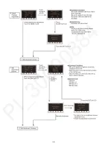 Preview for 53 page of Panasonic HC-V270PP Service Manual