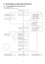 Preview for 23 page of Panasonic HC-V380PP Service Manual