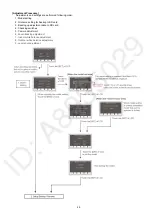 Preview for 49 page of Panasonic HC-V380PP Service Manual