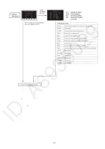 Preview for 53 page of Panasonic HC-V380PP Service Manual