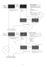 Preview for 54 page of Panasonic HC-V380PP Service Manual