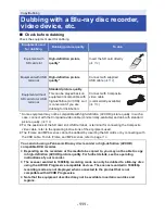 Preview for 111 page of Panasonic HC-V510 Owner'S Manual