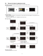 Preview for 27 page of Panasonic HC-V750EB Service Manual