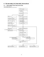 Preview for 30 page of Panasonic HC-V750EB Service Manual