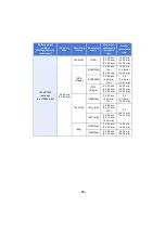 Preview for 14 page of Panasonic HC-VX985 Operating Instructions Manual