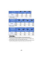 Preview for 261 page of Panasonic HC-VX985 Operating Instructions Manual