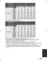 Preview for 135 page of Panasonic HDC-SD600 Operating Instructions Manual