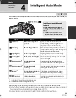 Preview for 33 page of Panasonic HDC-SD600P Operating Instructions Manual