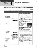 Preview for 80 page of Panasonic HDC-SD600P Operating Instructions Manual