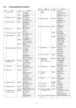 Preview for 22 page of Panasonic HDC-SD60EB Service Manual