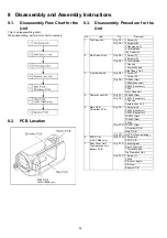 Preview for 22 page of Panasonic HDC-SD80EB Service Manual