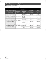 Preview for 24 page of Panasonic HDC-TM700K Operating Instructions Manual