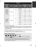 Preview for 17 page of Panasonic HDC-TM80 Operating Instructions Manual