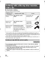 Preview for 104 page of Panasonic HDC-TM80 Operating Instructions Manual