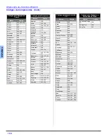 Preview for 56 page of Panasonic HDTV DLP PT-60DL54 Operating Instructions Manual