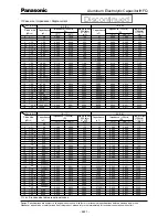 Preview for 2 page of Panasonic HFQ EE26 Specification