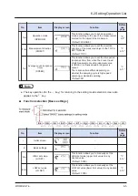 Preview for 101 page of Panasonic HG-T Series User Manual