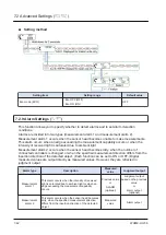 Preview for 170 page of Panasonic HG-T Series User Manual